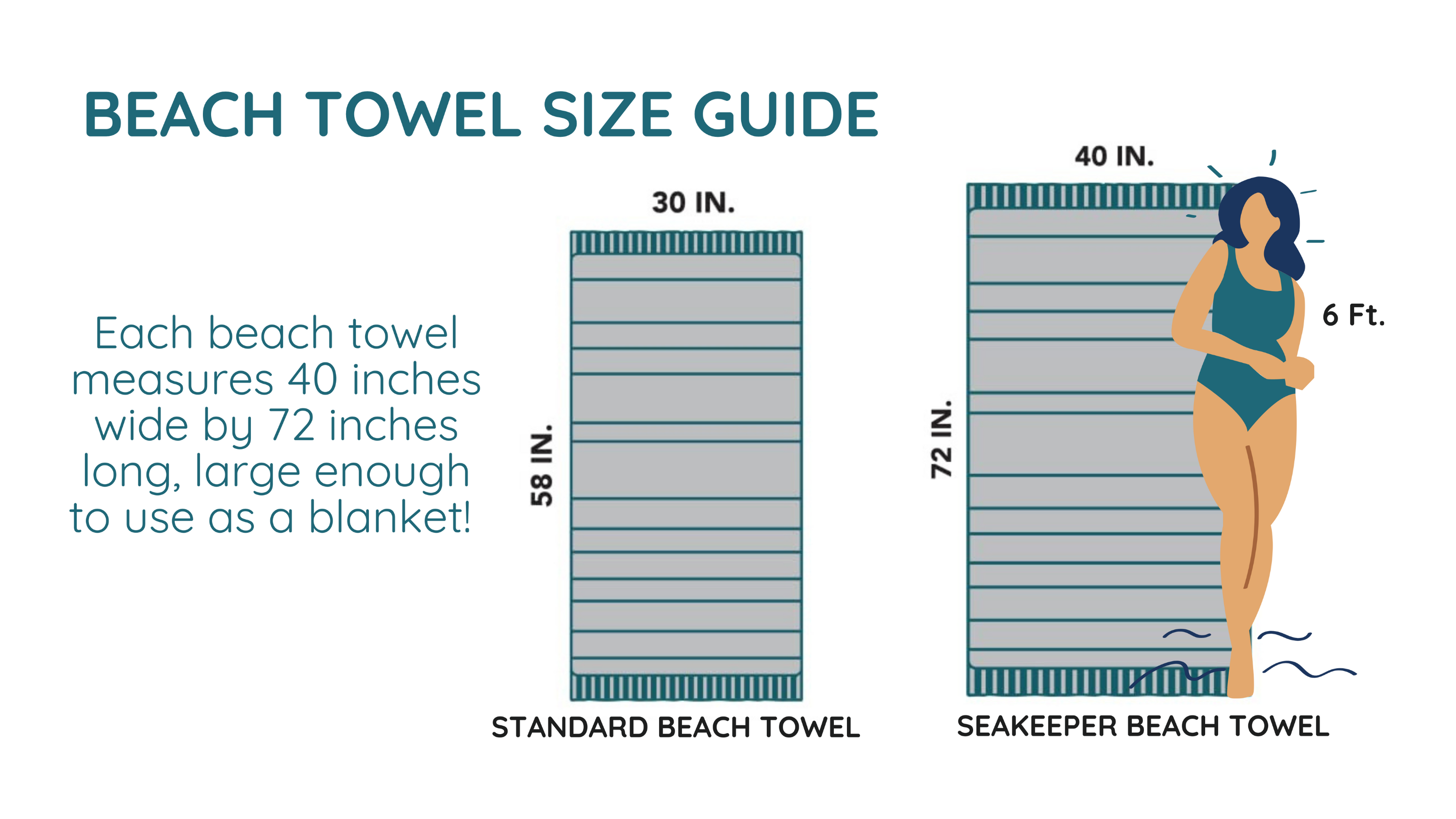 The Ultimate Guide to Beach Towel Sizes: Finding the Perfect Fit for Your Beach Adventures